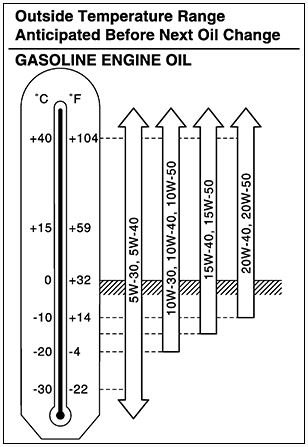 5W-30.JPG