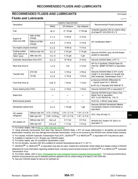 Fluid Specifications.jpg