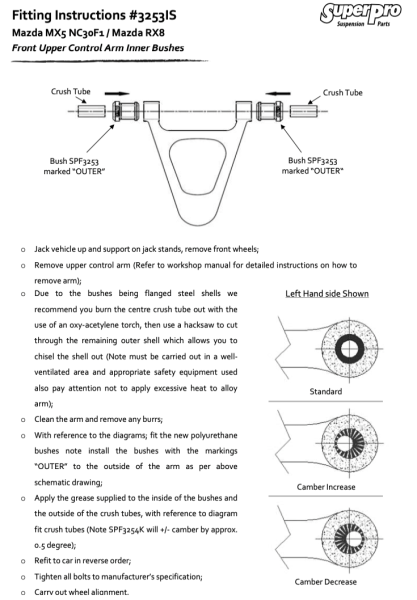SuperProBushingInstruction.png